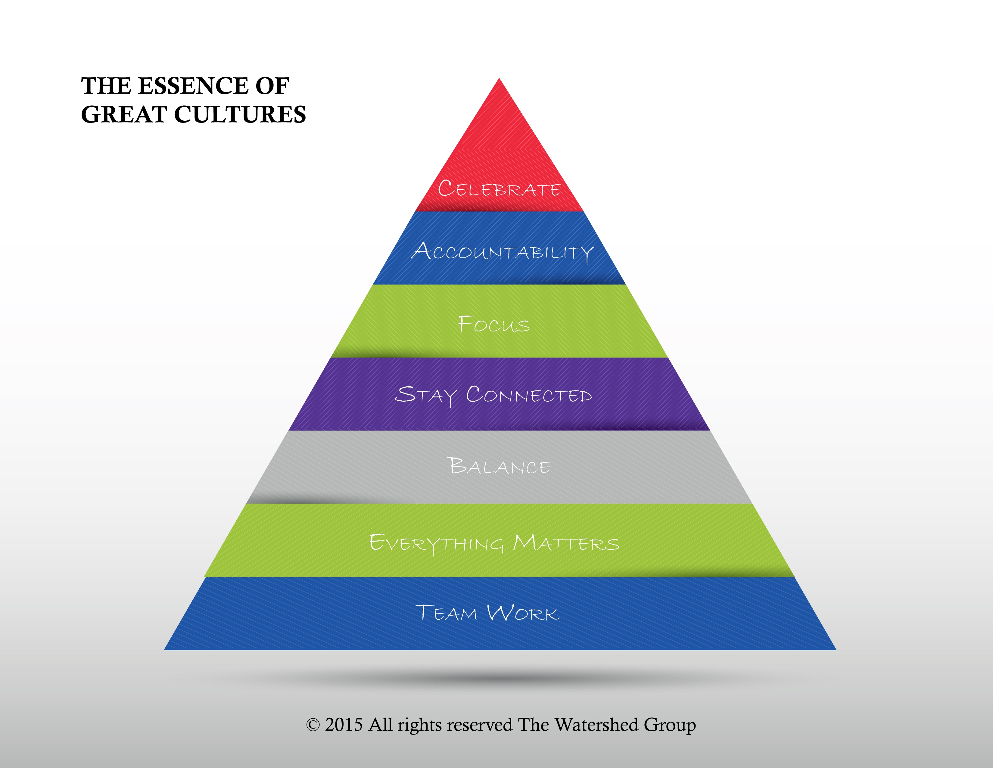 Moore-141214-Q1-The Essence of Great Cultures