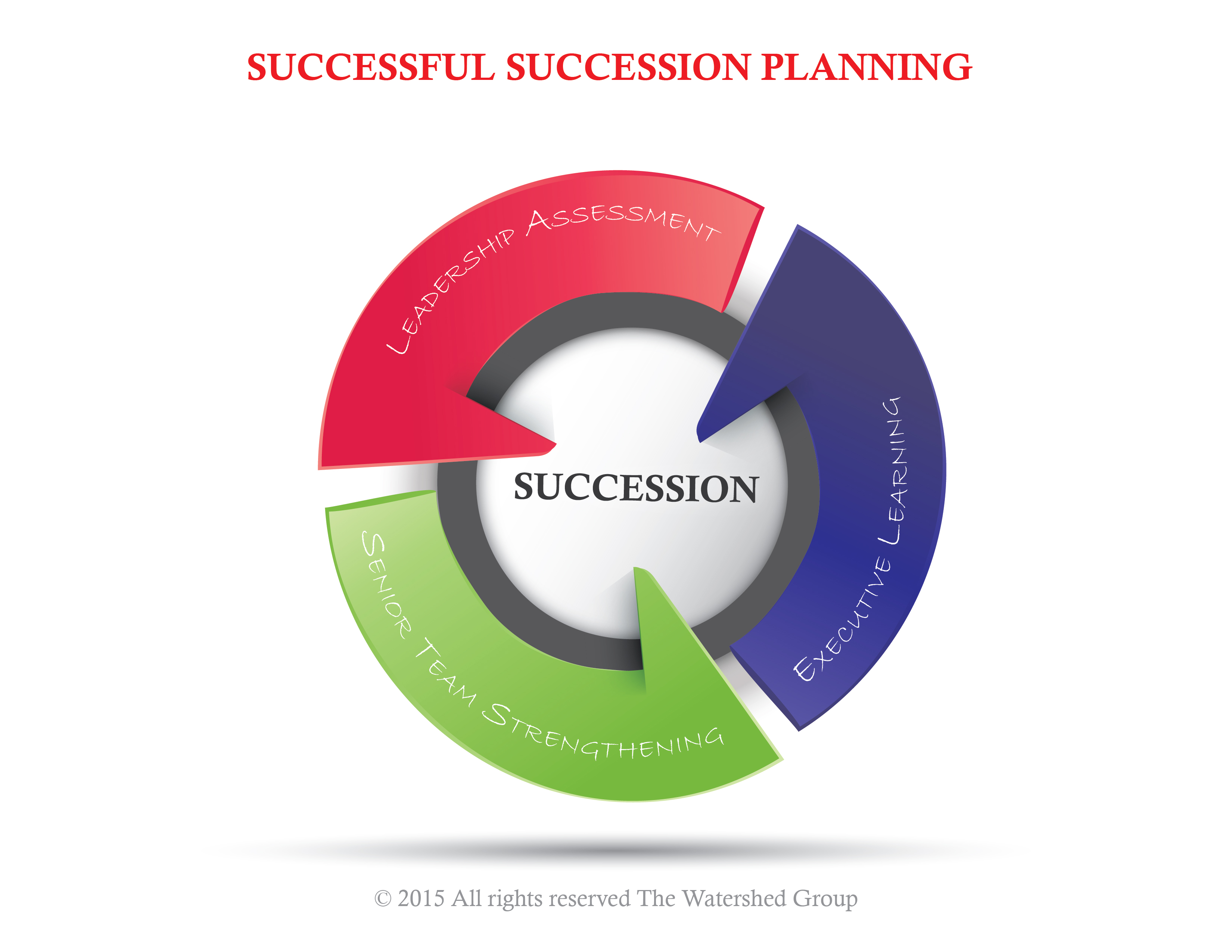 Moore-150824-Q4-Successful-Succession-Planning